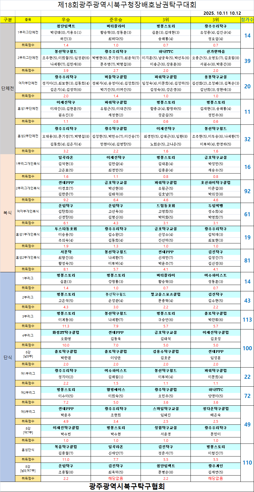 0253411a9f394d4468b9009c9092e89a_1761270305_4304.png 0253411a9f394d4468b9009c9092e89a_1761270305_4304.png