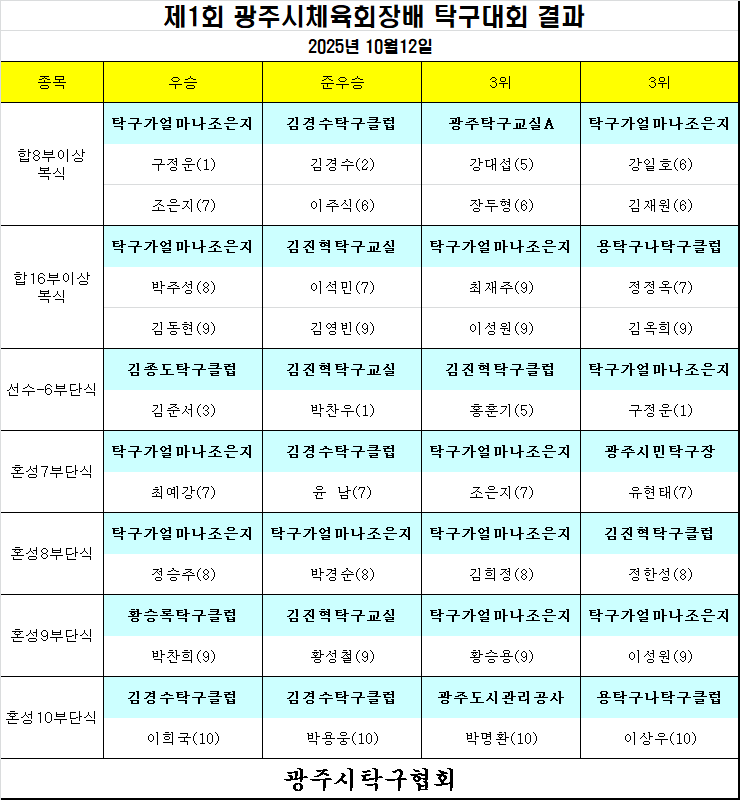 e3cf58f5ac790bc6a3ad3d2d1bf5df4a_1760262577_1384.png