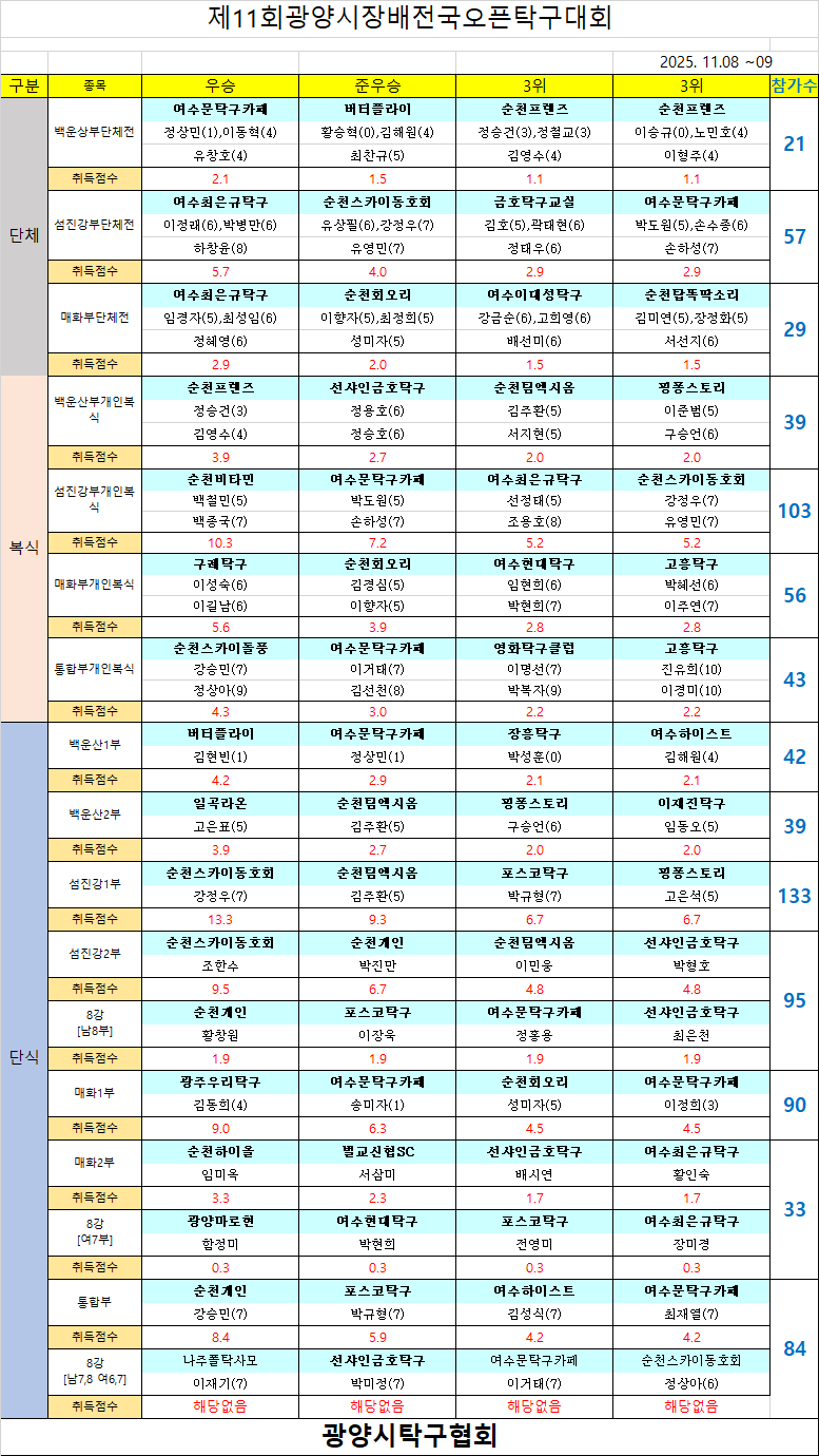 7449bea8b82273f84a668a153f94329e_1762904721_9641.png 7449bea8b82273f84a668a153f94329e_1762904721_9641.png